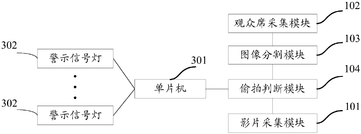 Sneak shot preventing system and method