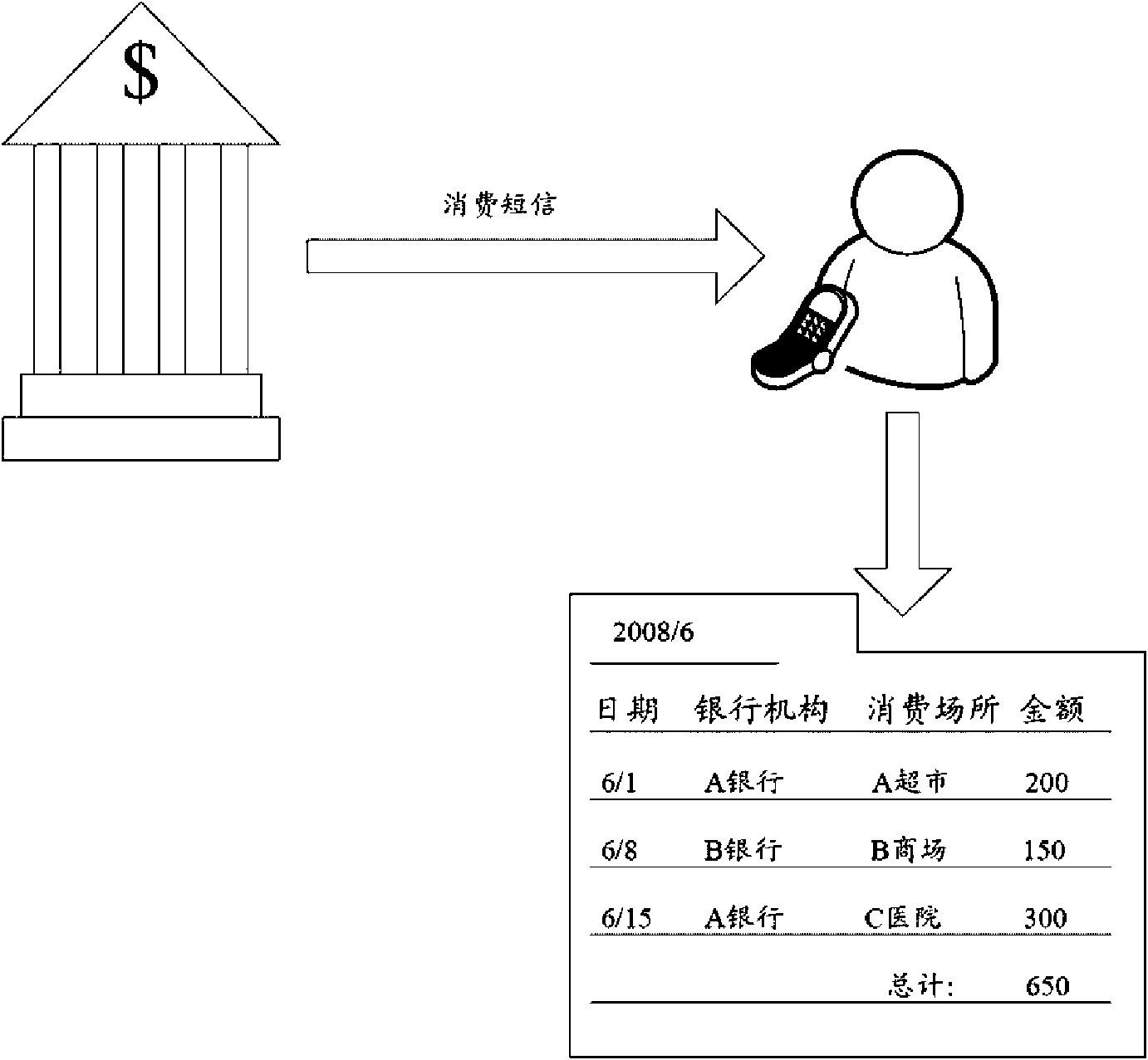 Electronic accounting system and method therefor