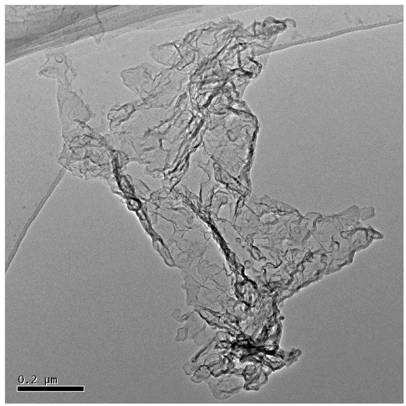 Fluorinated graphene containing semi-ionic C-F bonds and secondary sodium battery adopting the fluorinated graphene as the cathode