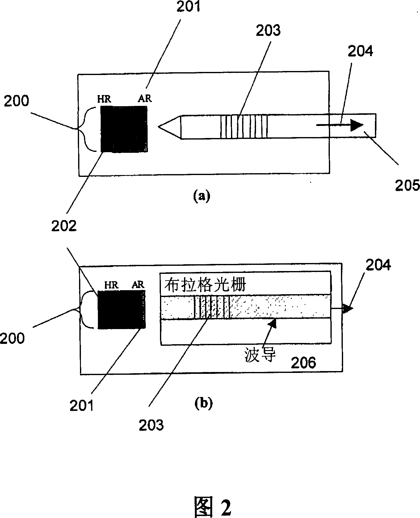 Analog external cavity laser