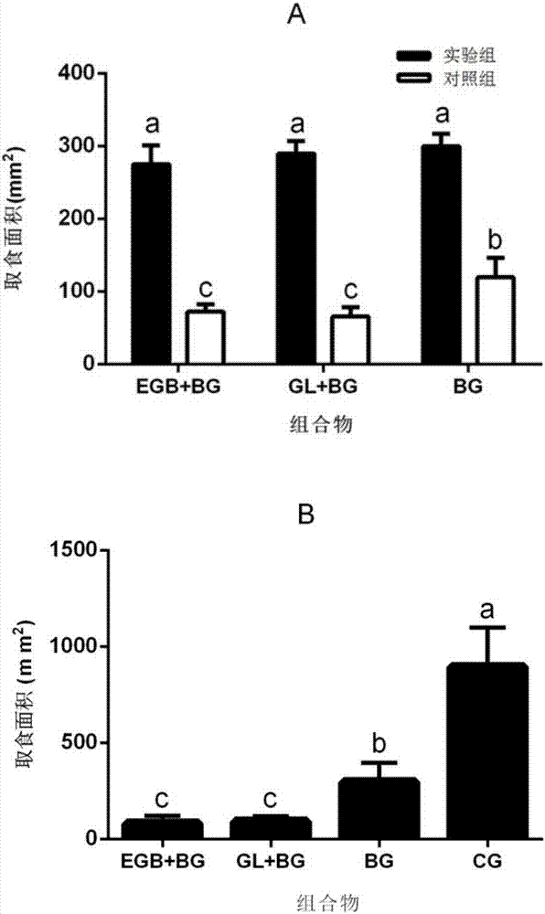 Synergistic anti-feedant for controlling fall webworms and using method thereof