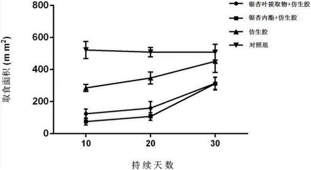 Synergistic anti-feedant for controlling fall webworms and using method thereof