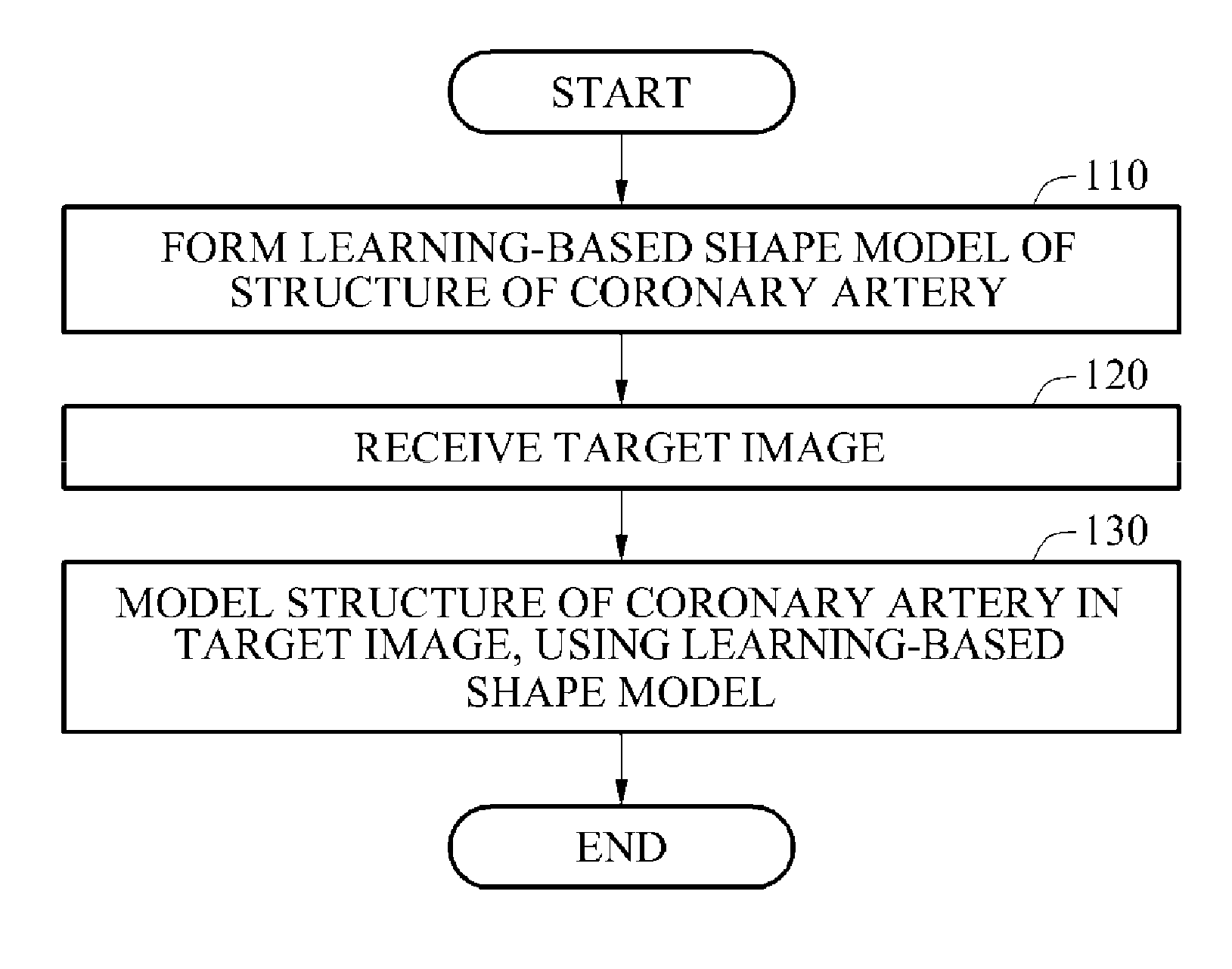 Methods of and apparatuses for modeling structures of coronary arteries from three-dimensional (3D) computed tomography angiography (CTA) images