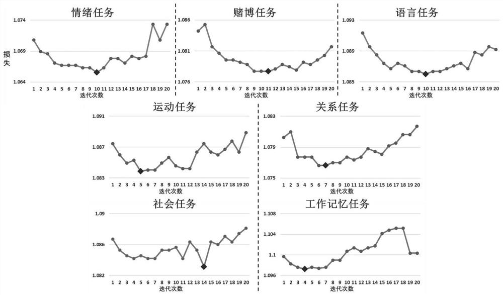 Brain time-space network decomposition method and system based on microneural structure search