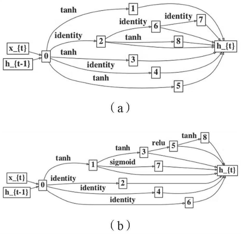 Brain time-space network decomposition method and system based on microneural structure search