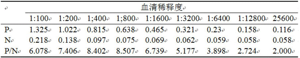 Indirect ELISA kit for cat toxoplasma gondii serum antibody and preparation method thereof