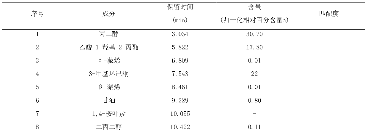 A kind of preparation method of Maillard reaction product particles of tobacco leaf extract