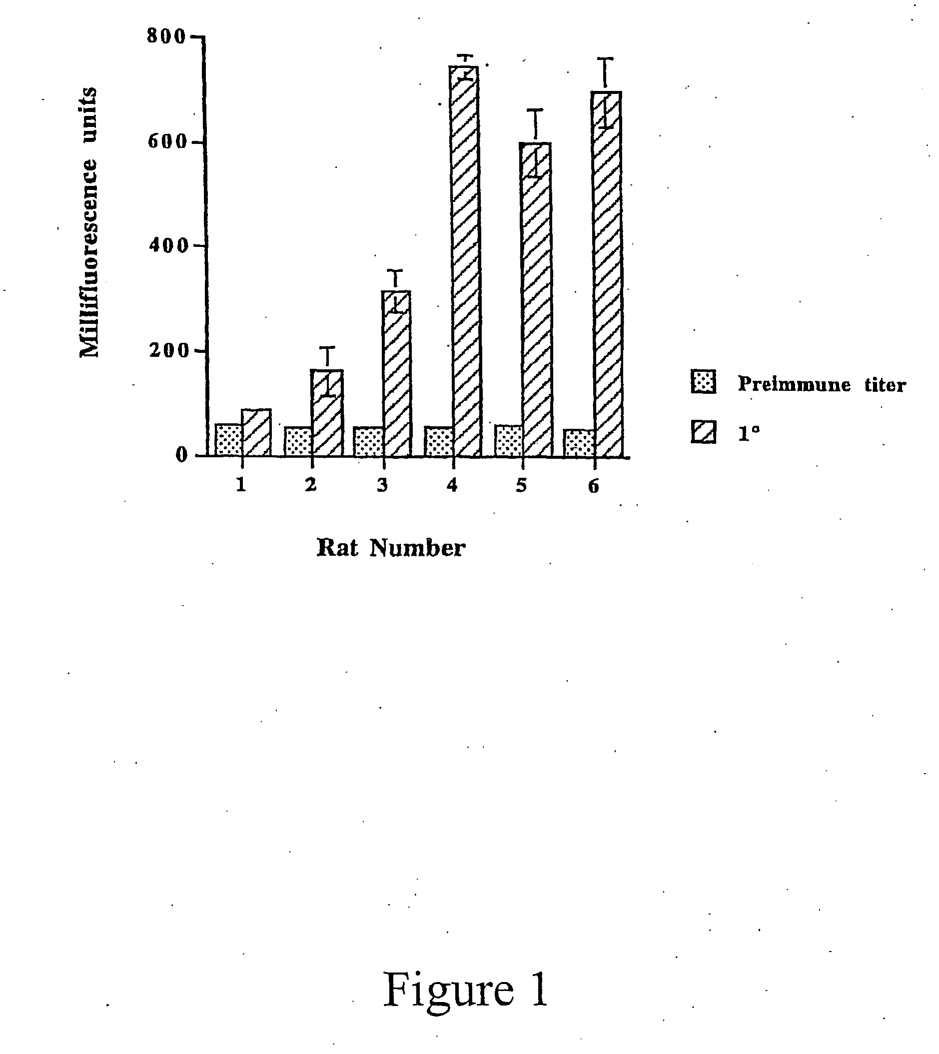 Utilization of mhc class II binding motifs in immunization to produce immune, serum, monoclonal antibodies and vaccines