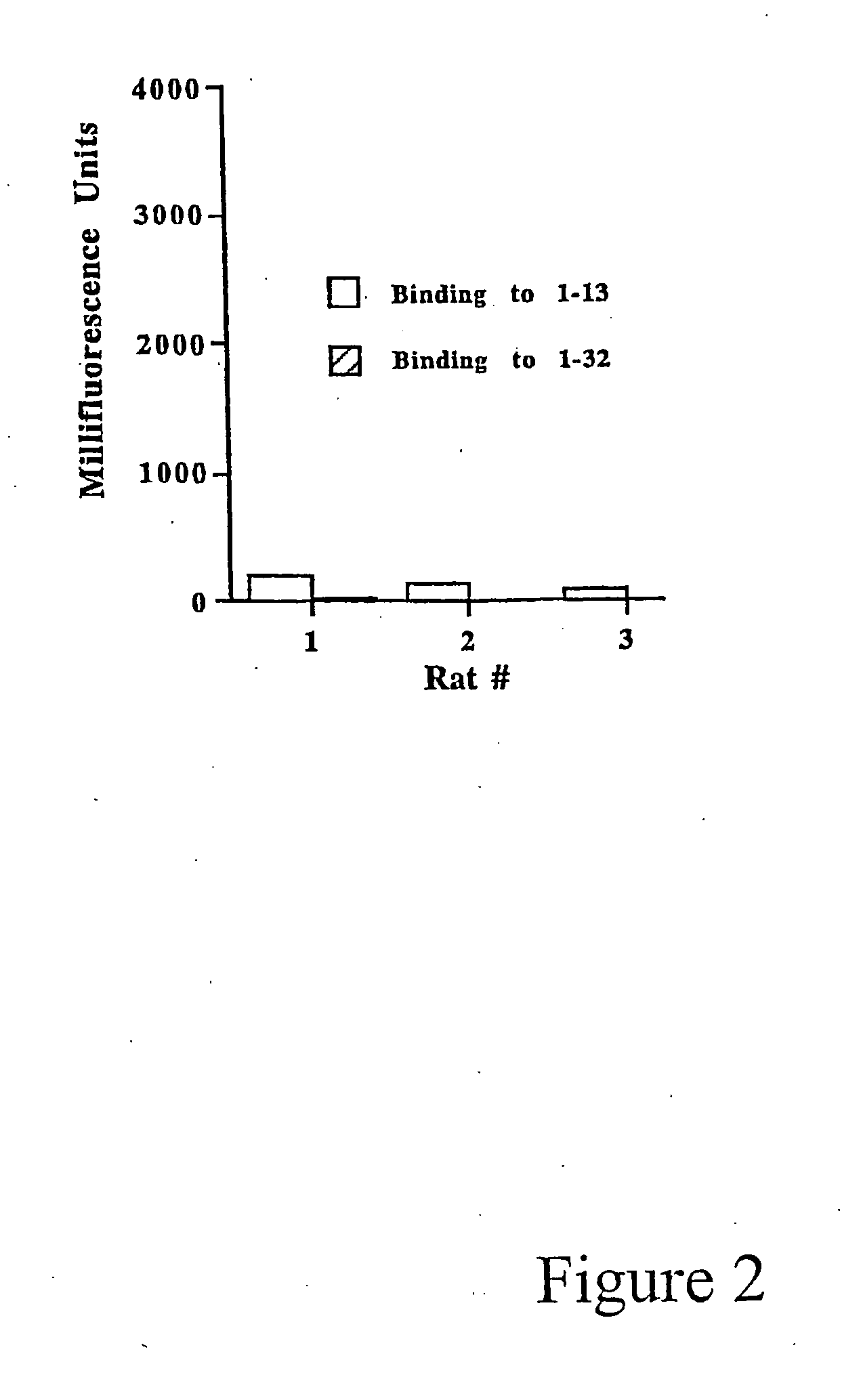 Utilization of mhc class II binding motifs in immunization to produce immune, serum, monoclonal antibodies and vaccines