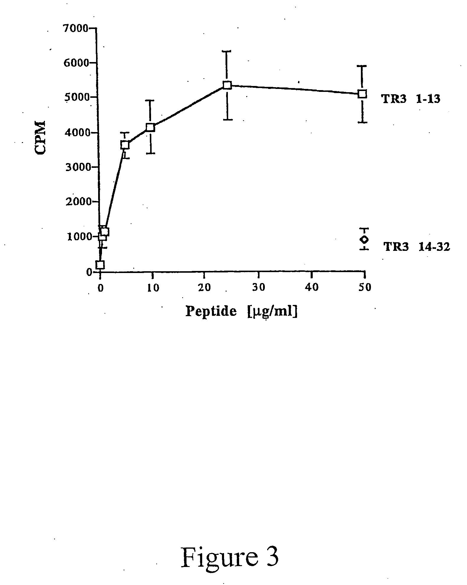 Utilization of mhc class II binding motifs in immunization to produce immune, serum, monoclonal antibodies and vaccines