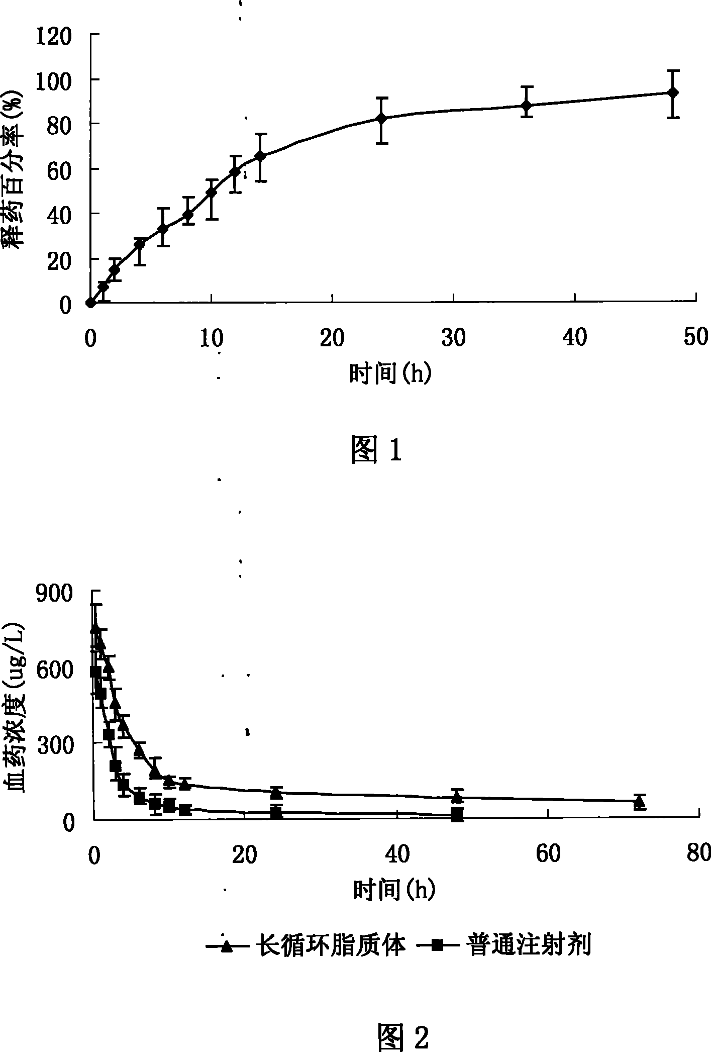 Pirarubicin freeze-dry preparations and preparation method thereof