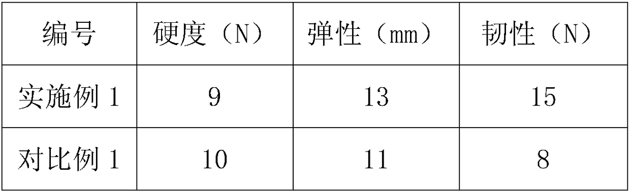 Egg dumpling wrapper modifier, egg dumplings, and preparation method of modifier and egg dumplings