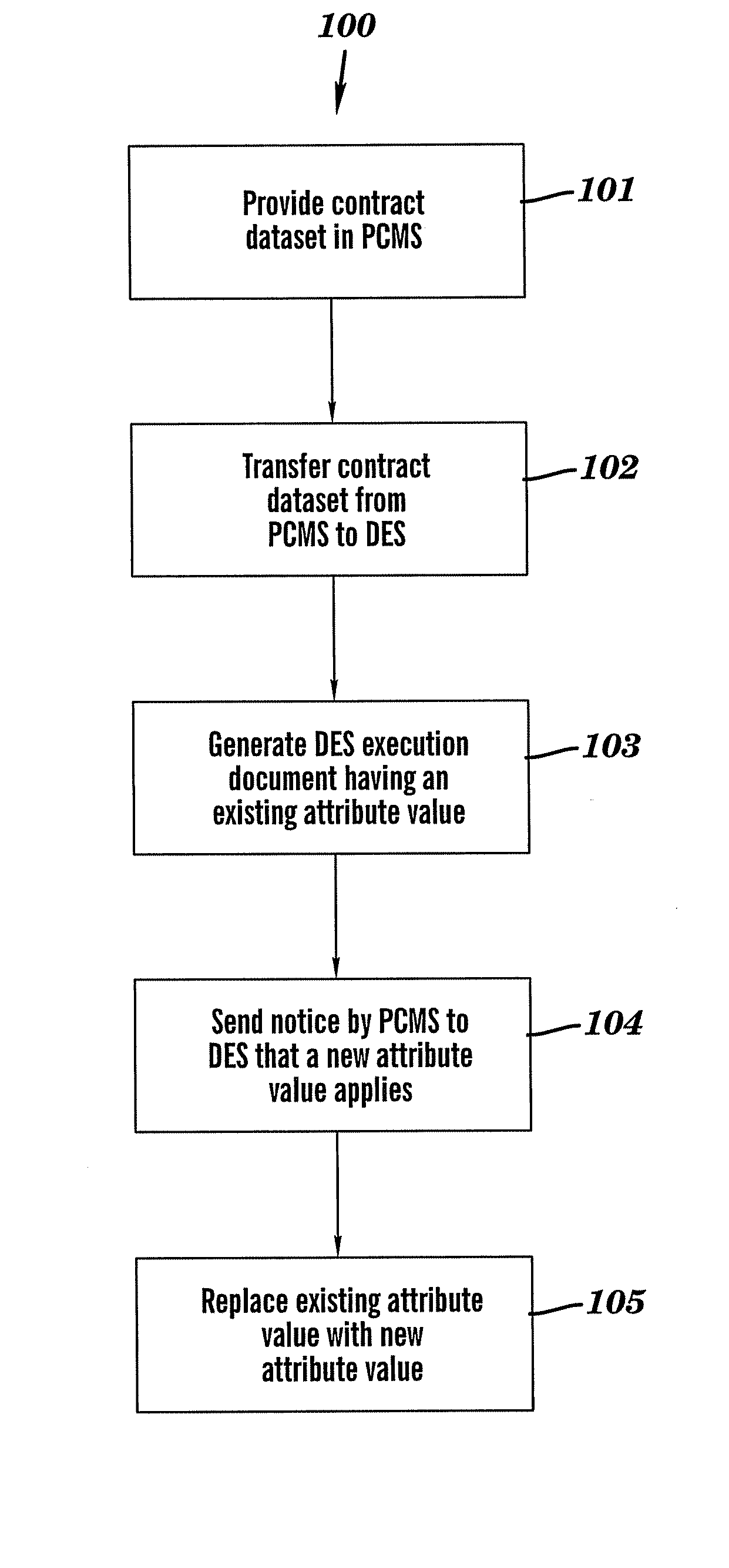 Management of contract data