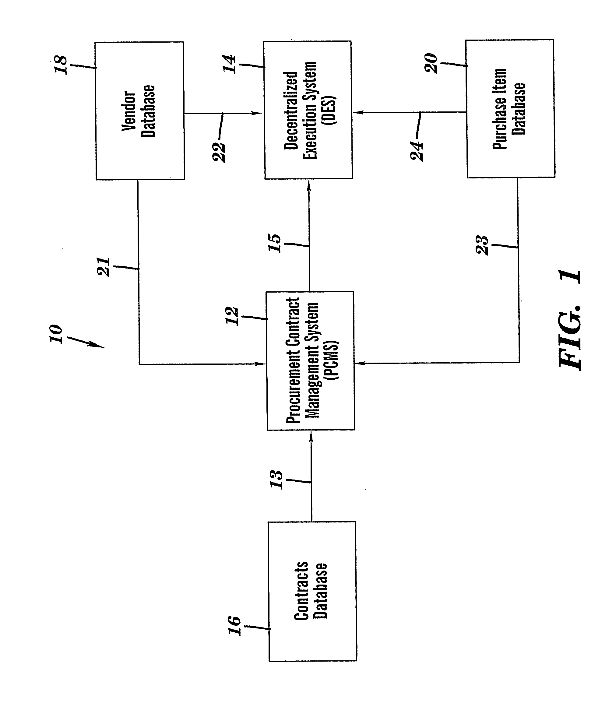 Management of contract data