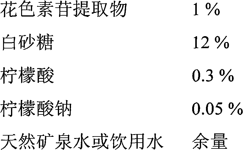 Novel anthocyanin functional beverage