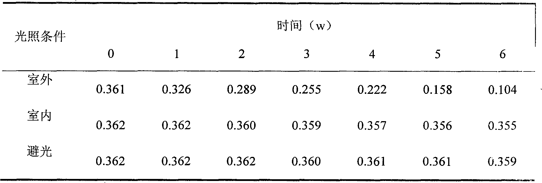 Novel anthocyanin functional beverage