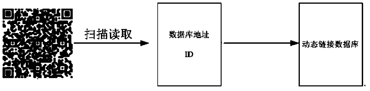 Updating and inquiring method and management system of laboratory object information and based on information code