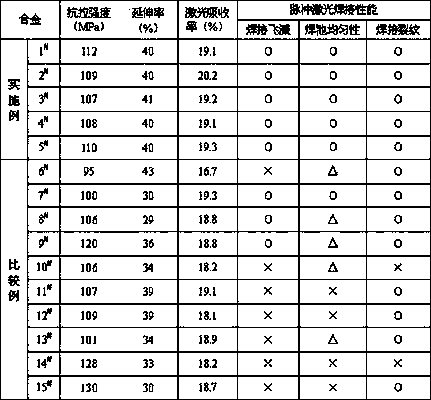 Aluminium alloy plate with excellent laser welding performance and preparation method thereof