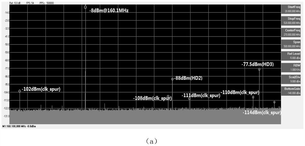 A Nonlinear Correction Method for Improving the Spurious-Free Dynamic Range of Analog-to-Digital Converters