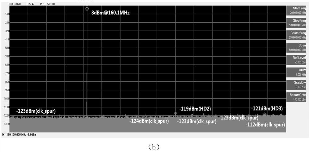 A Nonlinear Correction Method for Improving the Spurious-Free Dynamic Range of Analog-to-Digital Converters