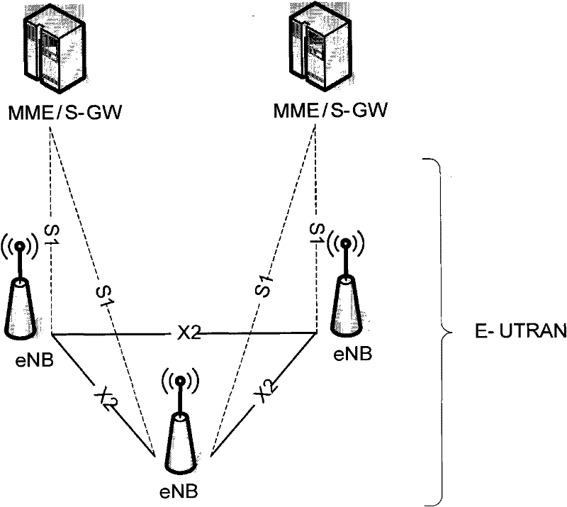 Base station interaction method and device