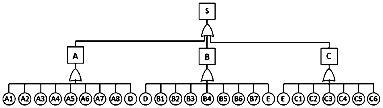 Aero-engine turbine rotor system reliability analysis method based on joint tree