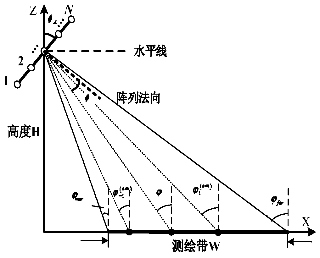 Waveform design method of a high-resolution wide-width SAR based on pitch-dimensional frequency intra-pulse scanning