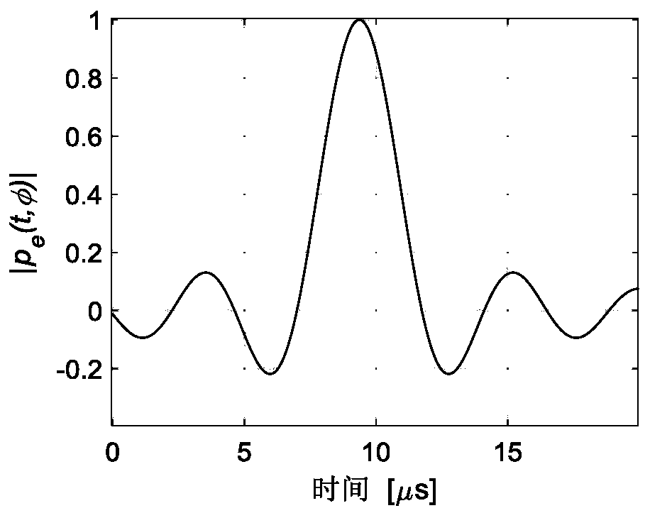 Waveform design method of a high-resolution wide-width SAR based on pitch-dimensional frequency intra-pulse scanning