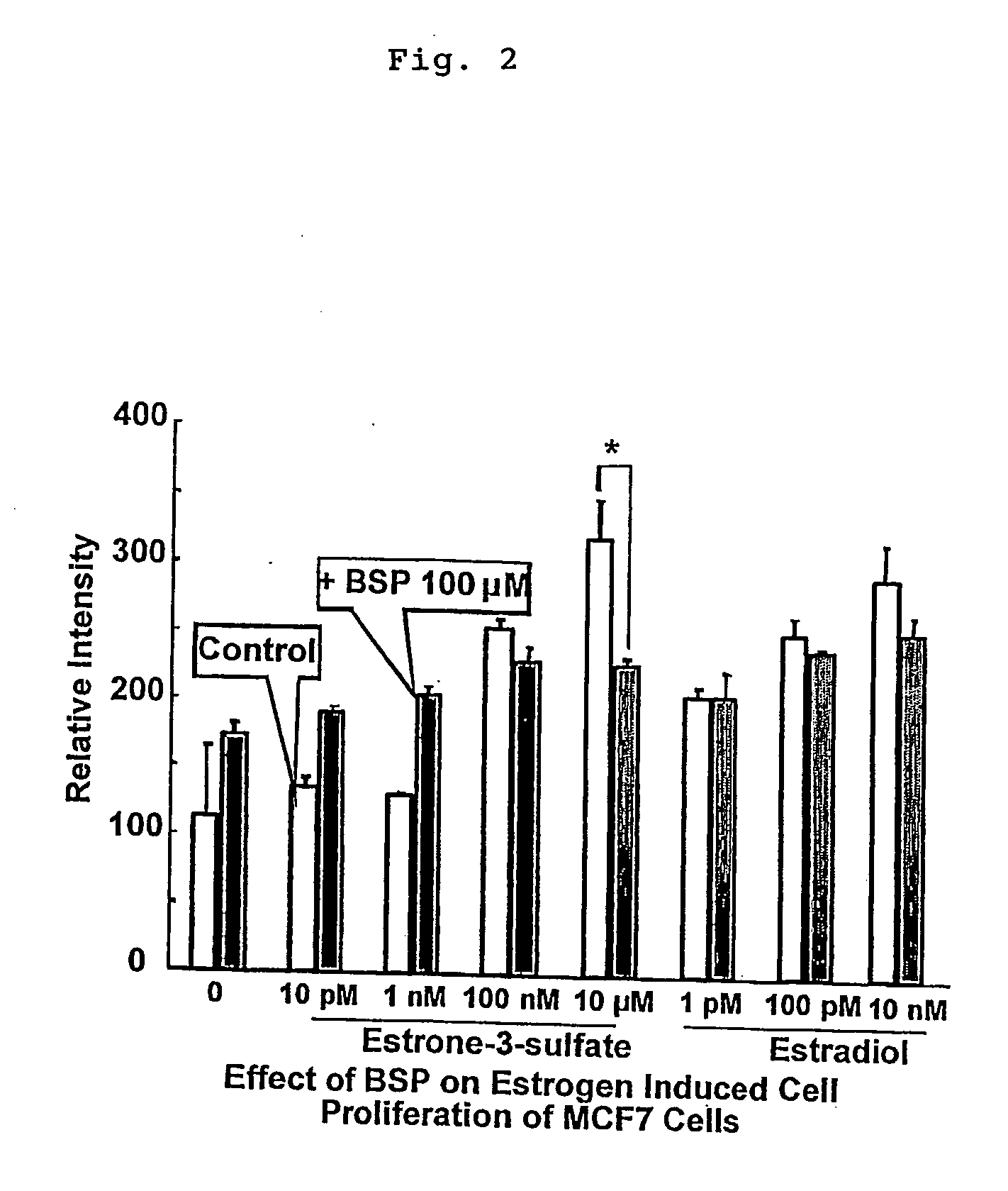 Method of screening remedy for breast cancer