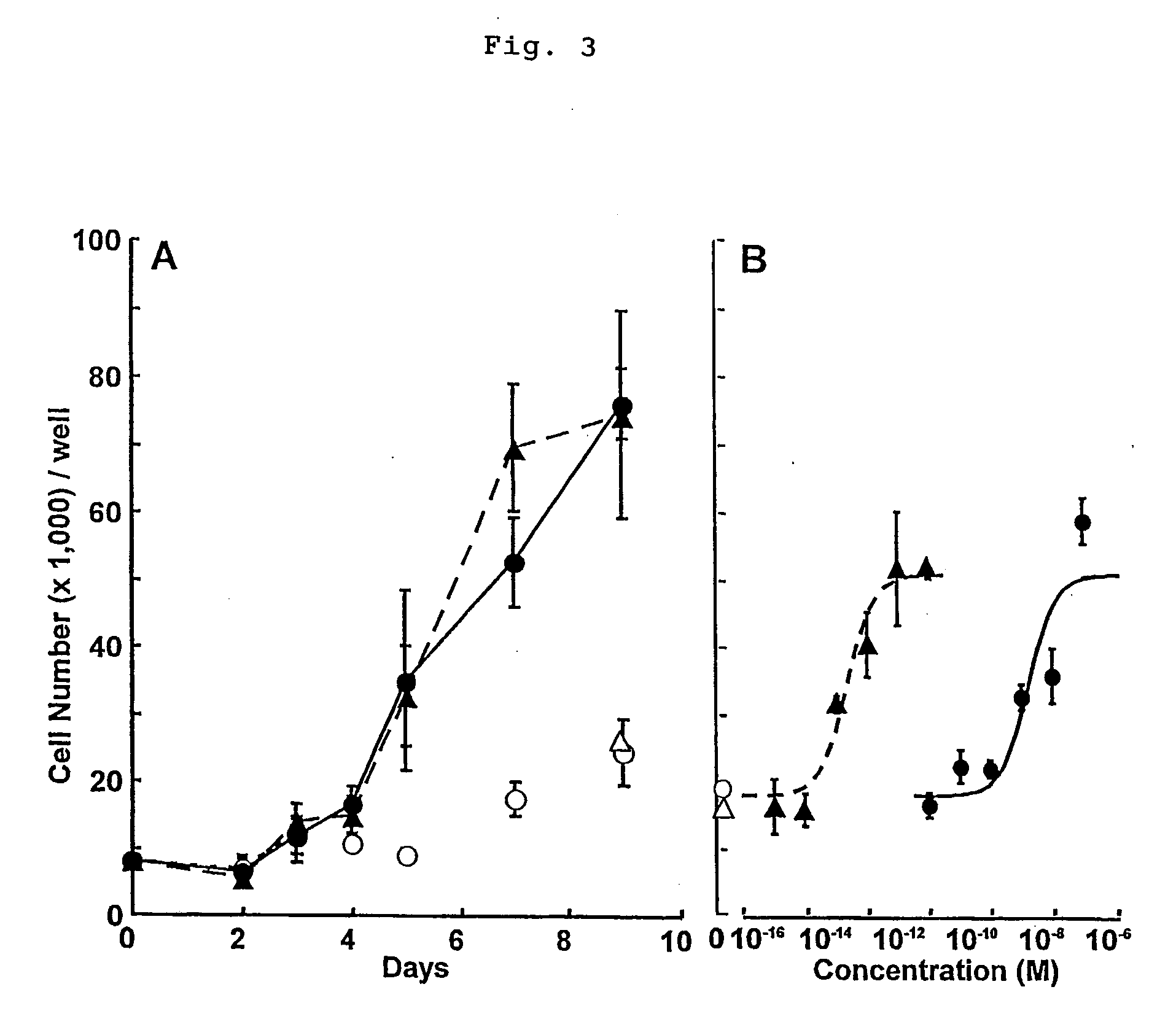 Method of screening remedy for breast cancer