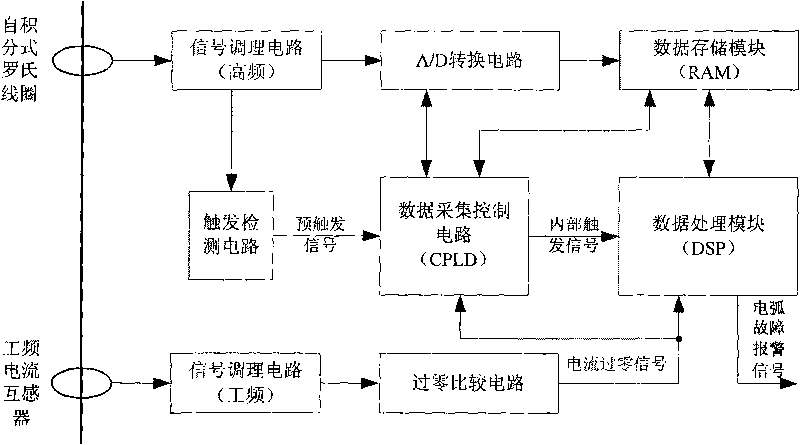 Method for detecting arc faults based on time-frequency characteristics of high-frequency current component