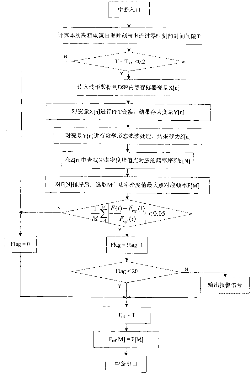 Method for detecting arc faults based on time-frequency characteristics of high-frequency current component