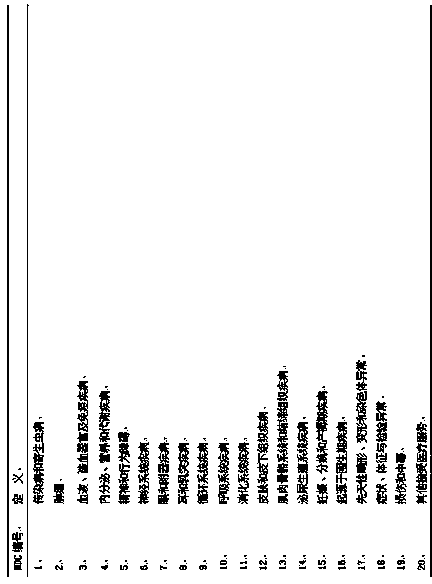 Hospitalization service performance evaluation method of medical institutions