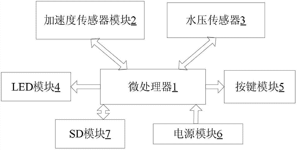 Somatosensory-based drowning alarm device and method thereof