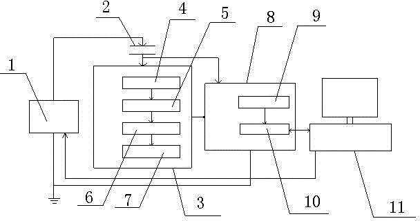 Method for testing transformer oil paper insulation frequency domain dielectric response and device thereof