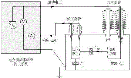 Method for testing transformer oil paper insulation frequency domain dielectric response and device thereof