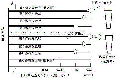 A kind of document recording paper and printing method