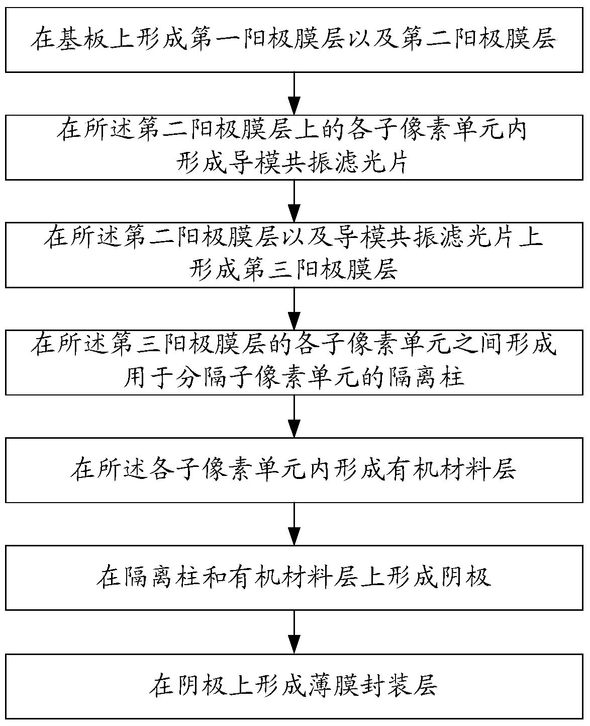 OLED device, manufacturing method thereof, and display device