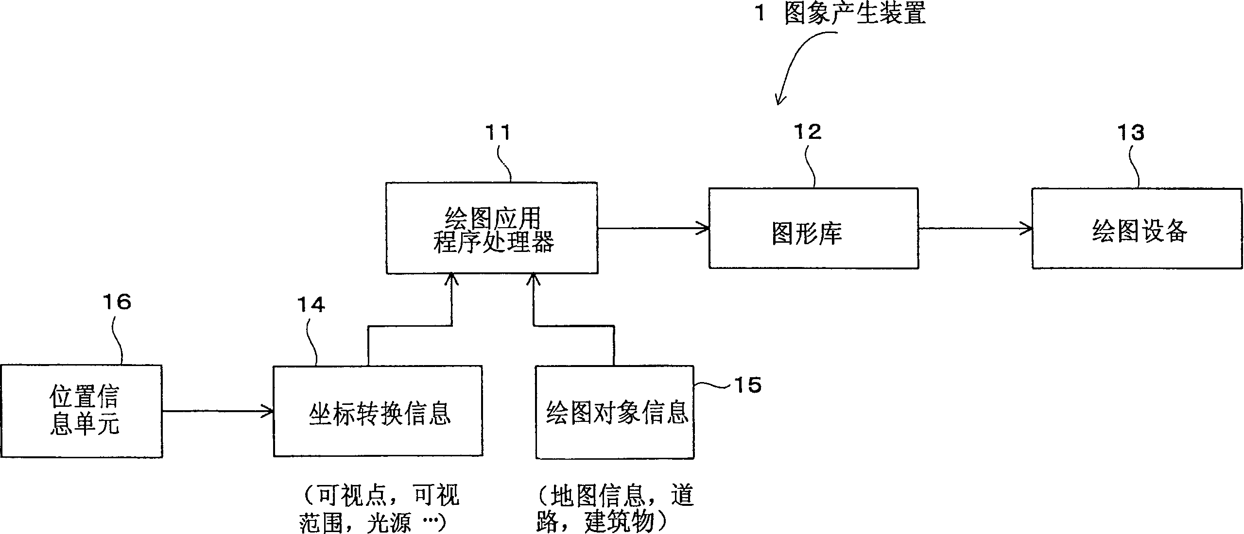 Image generating apparatus, image generating method, and computer program