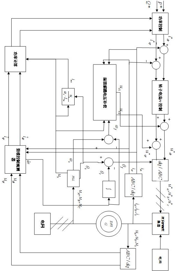 Fault detection method for doubly-fed induction generator based on sliding mode observer