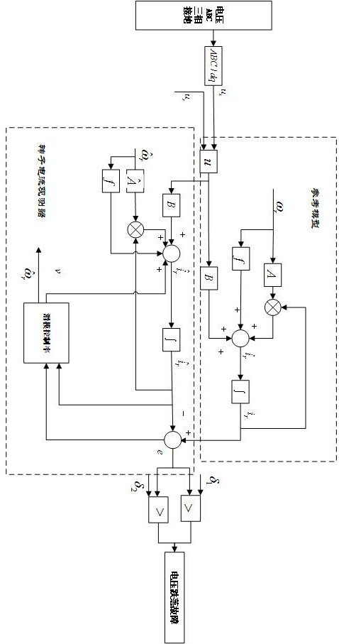 Fault detection method for doubly-fed induction generator based on sliding mode observer