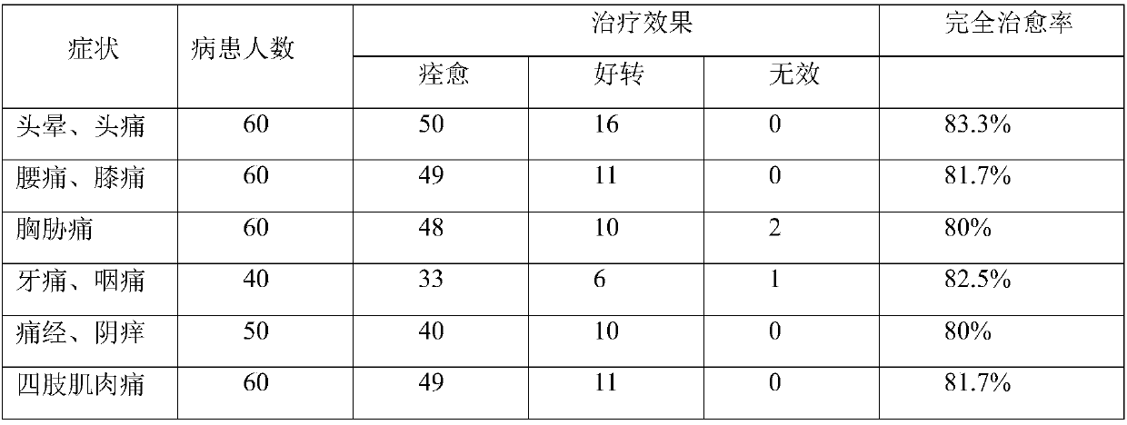 Depressing relieving and food retention removing sachet and preparation method thereof