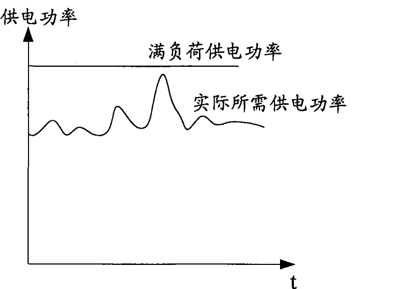 Closed-loop control charge pump circuit