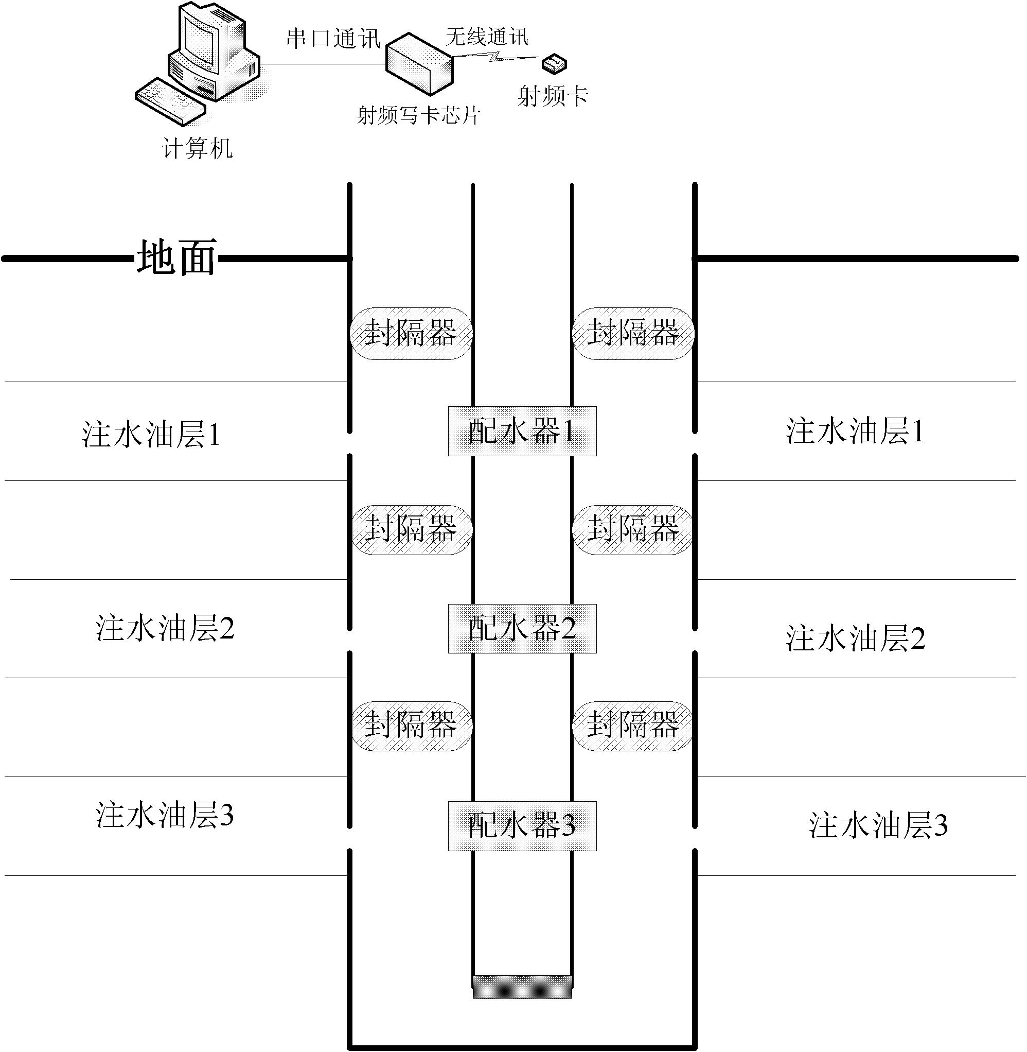 Underground separated layer water injection control system based on RFID (radio frequency identification device)