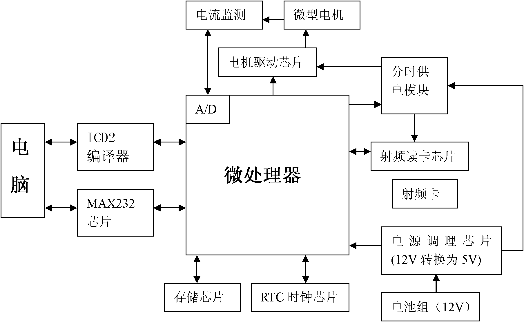 Underground separated layer water injection control system based on RFID (radio frequency identification device)