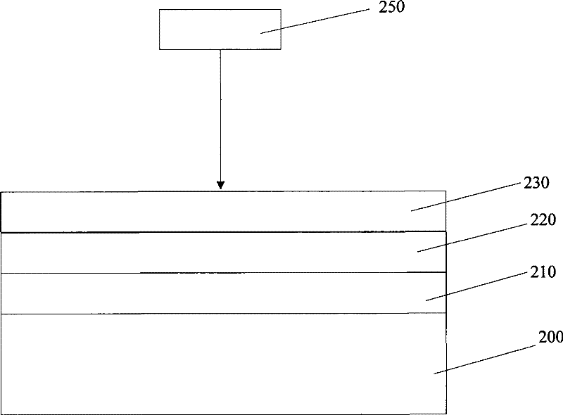 Method for detecting measurement stability of tester tables