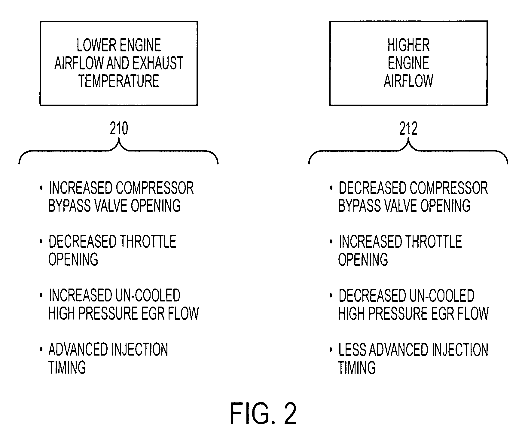 Turbocharged engine control operation with adjustable compressor bypass