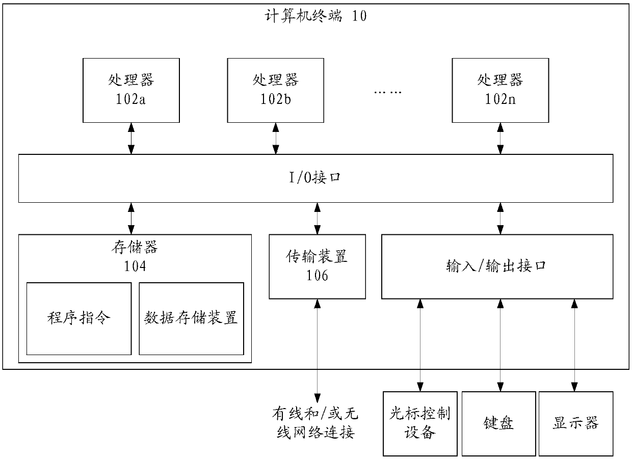 Method, device and system for pushing court trial questions