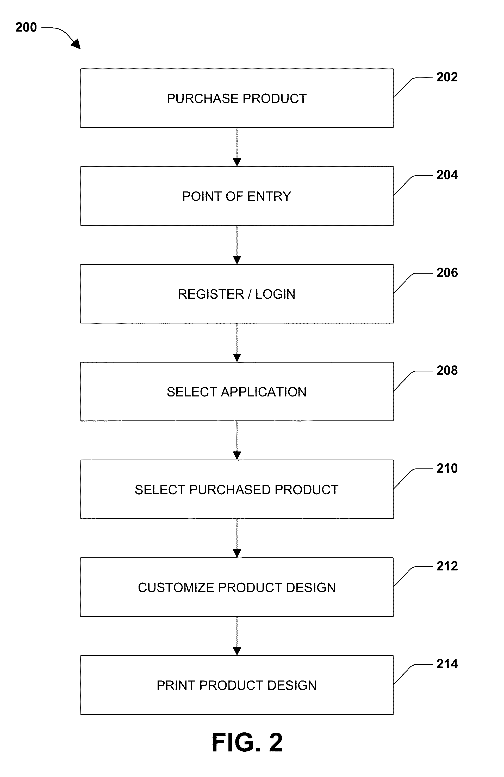 Interface for product design customization