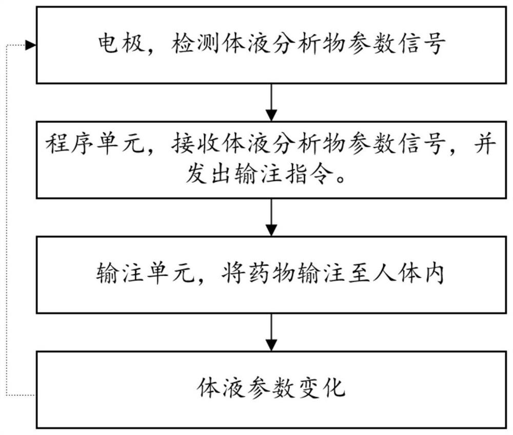 Integrated medicine infusion device